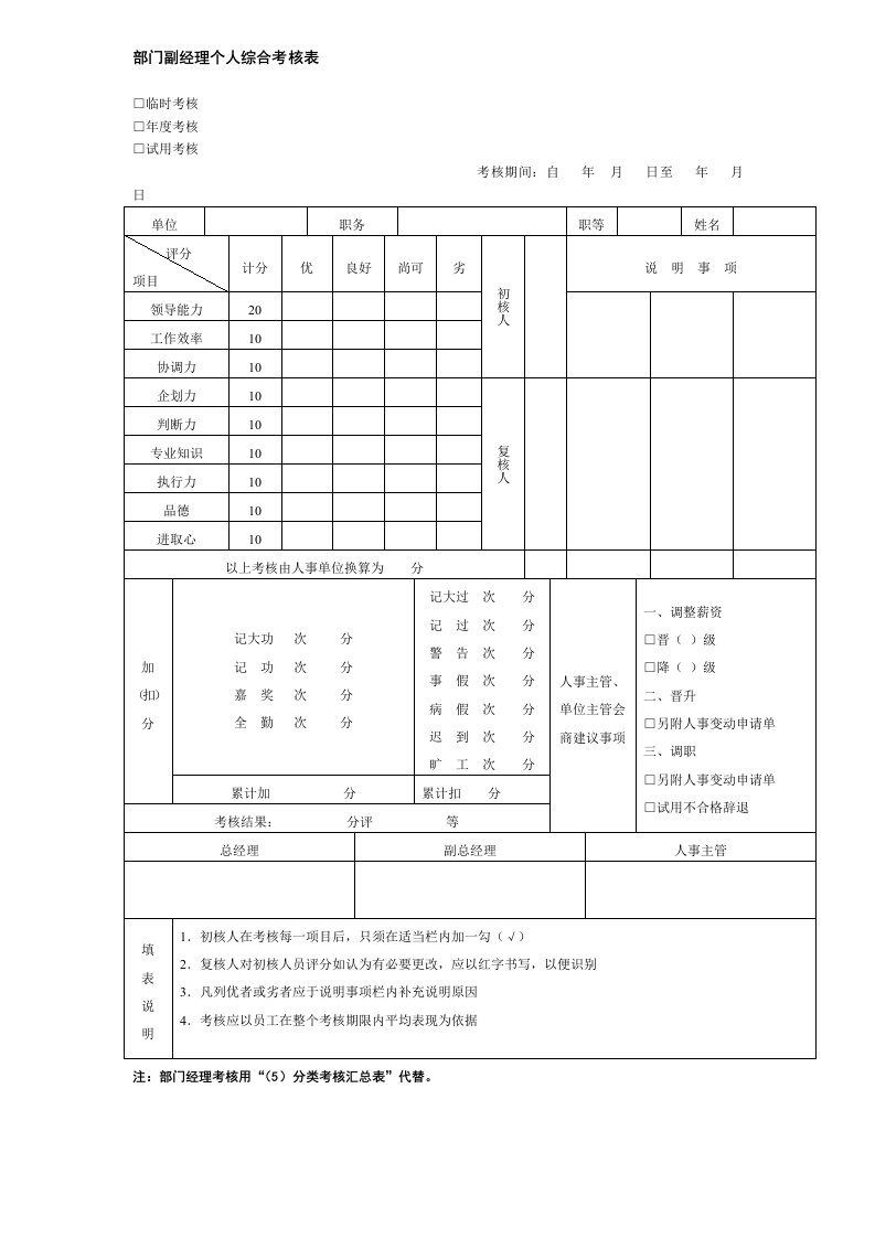 精选部门副经理个人综合考核表