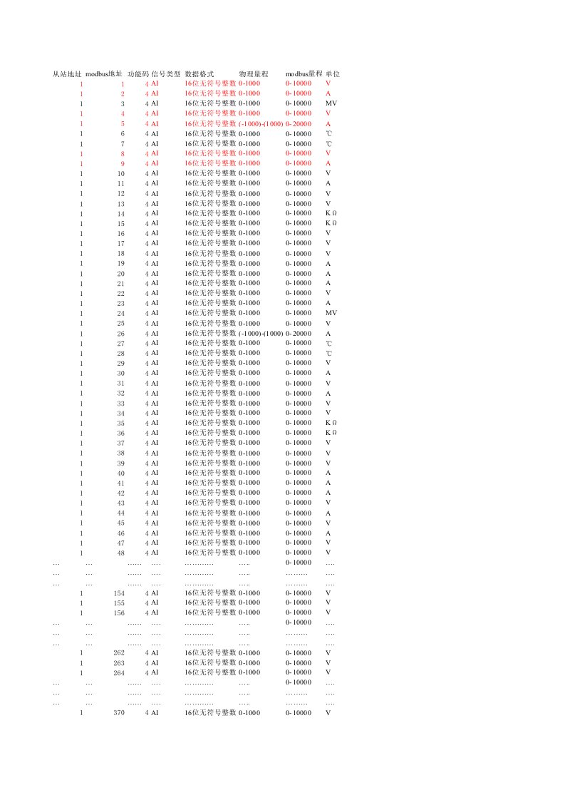 jkq20D标准MODBUS