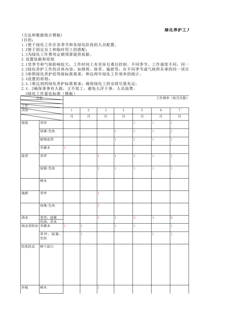 绿化养护工人配置标准表格