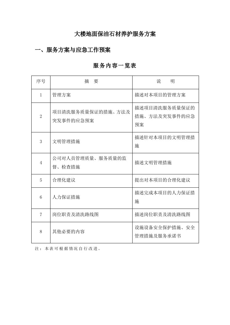 大楼地面保洁石材养护服务方案