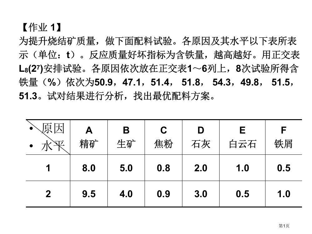 答案作业12345正交试验插值拟合市公开课一等奖省赛课微课金奖PPT课件