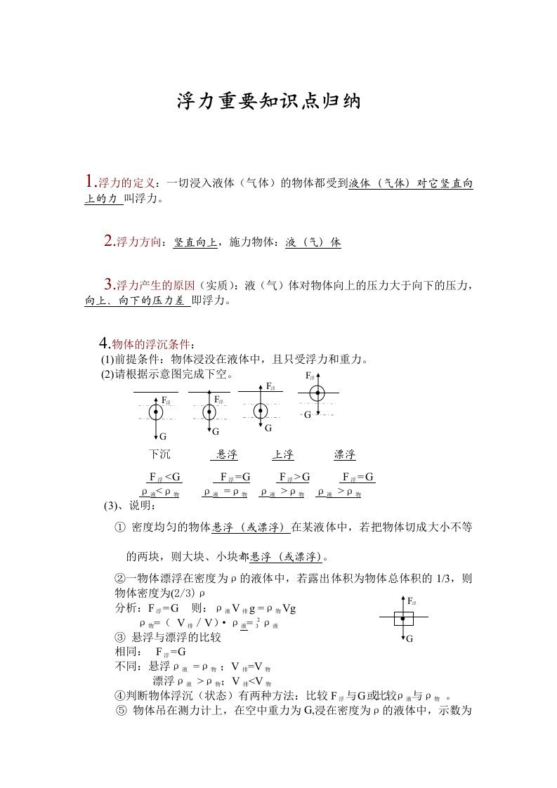 浮力重要知识点归纳