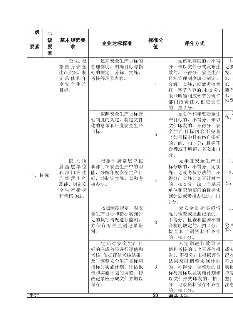 安全生产二级标准化评分标准