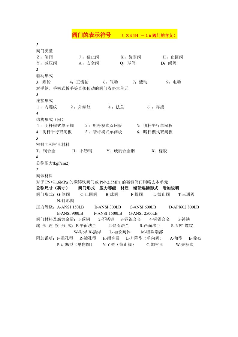 阀门表示图标(2)