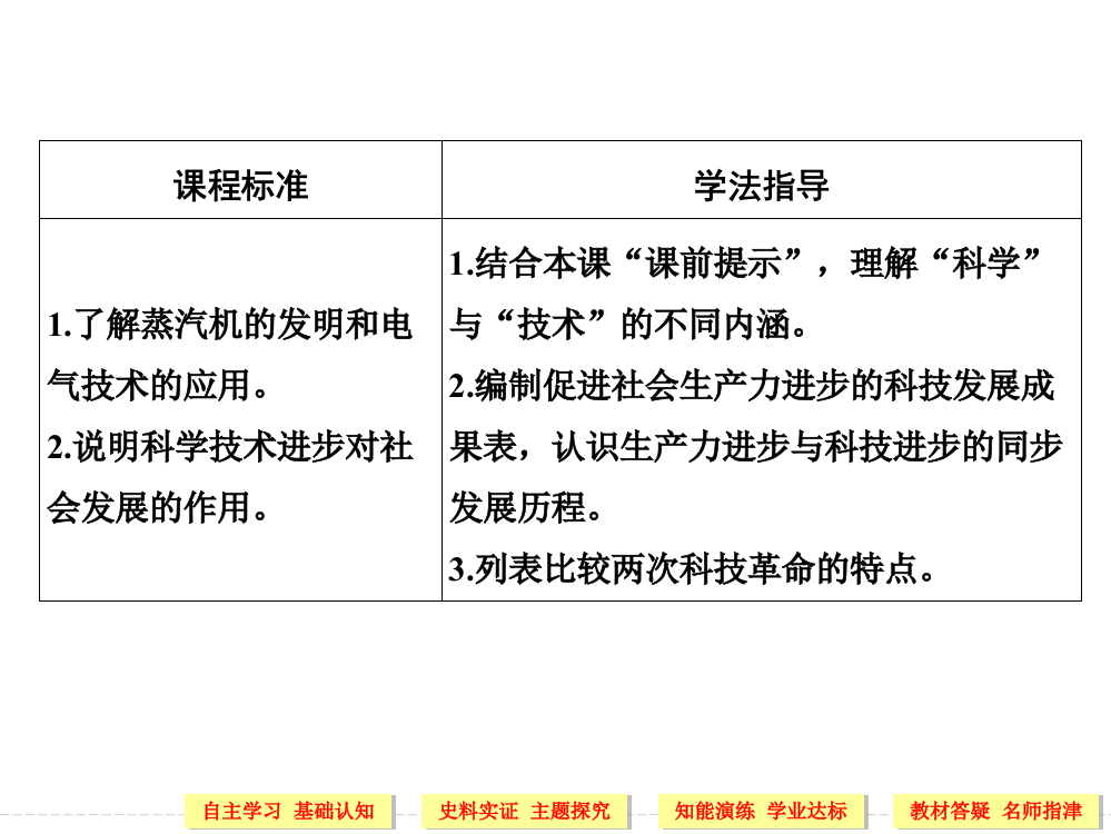 从“蒸汽时代”到“电气时代”