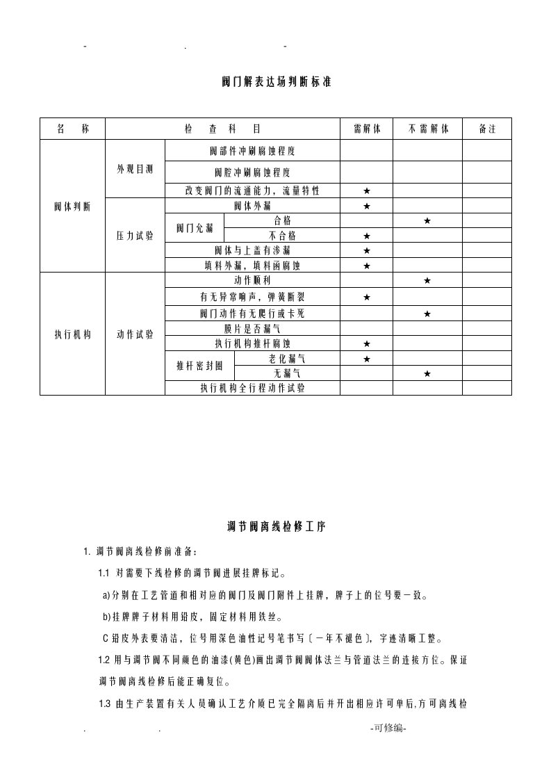 阀门现场检修标准