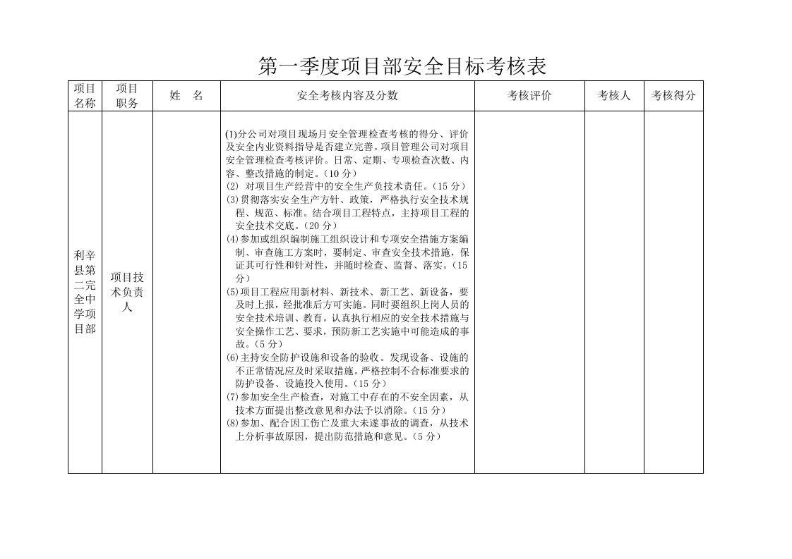 项目部安全生产目标责任月度考核记录表