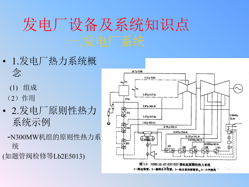 发电厂设备及系统知识点