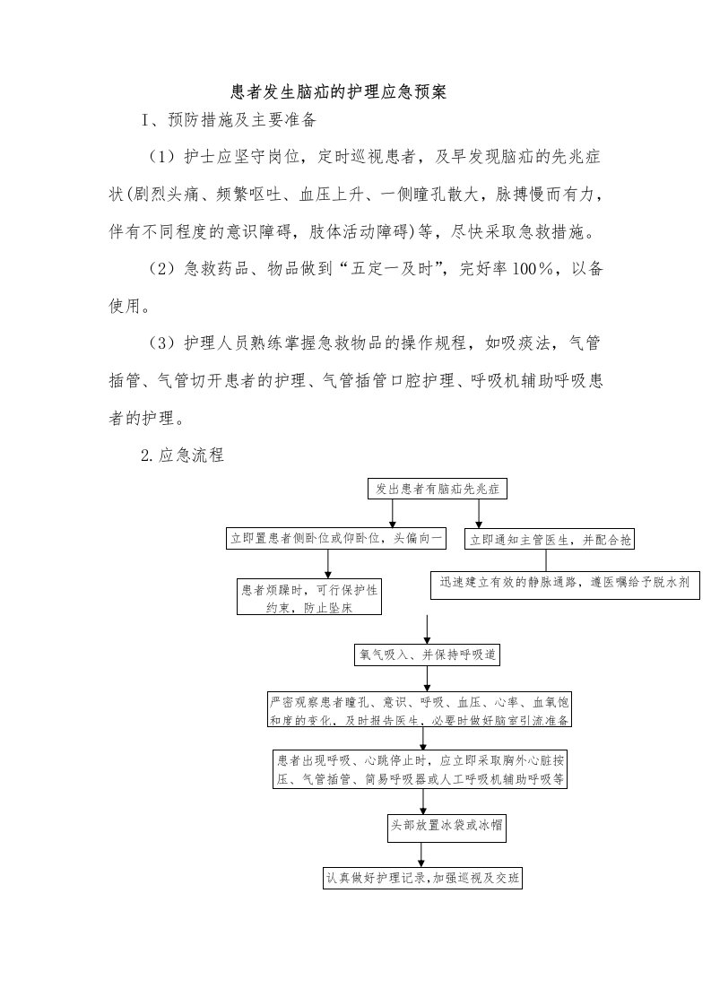 患者突然发生脑疝的应急预案