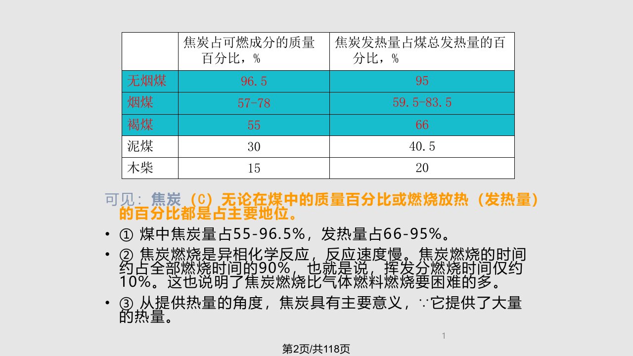 燃烧学义固体燃料燃烧