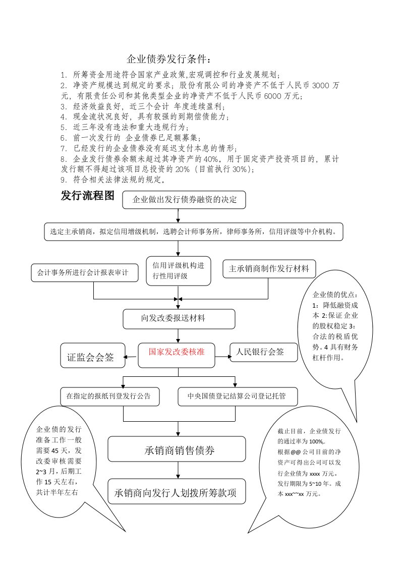 企业债发行条件和流程图文档