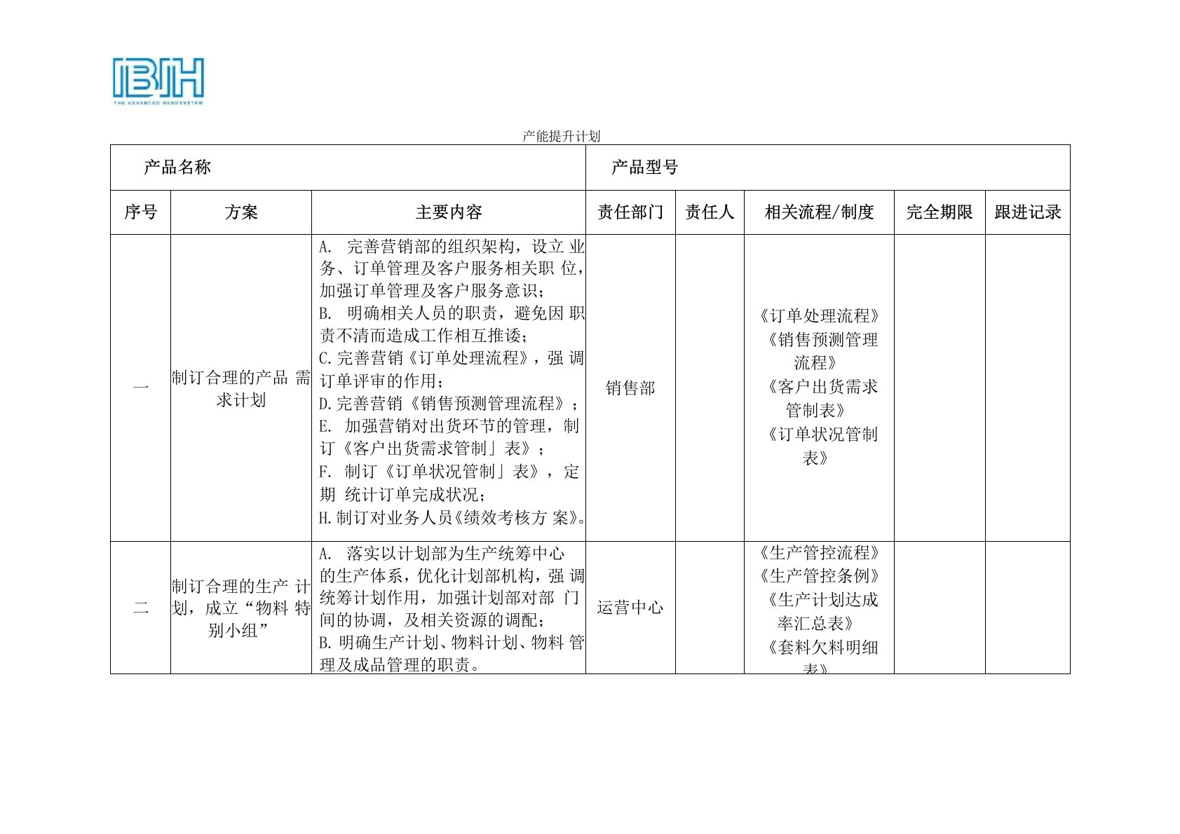 生产产能提升计划