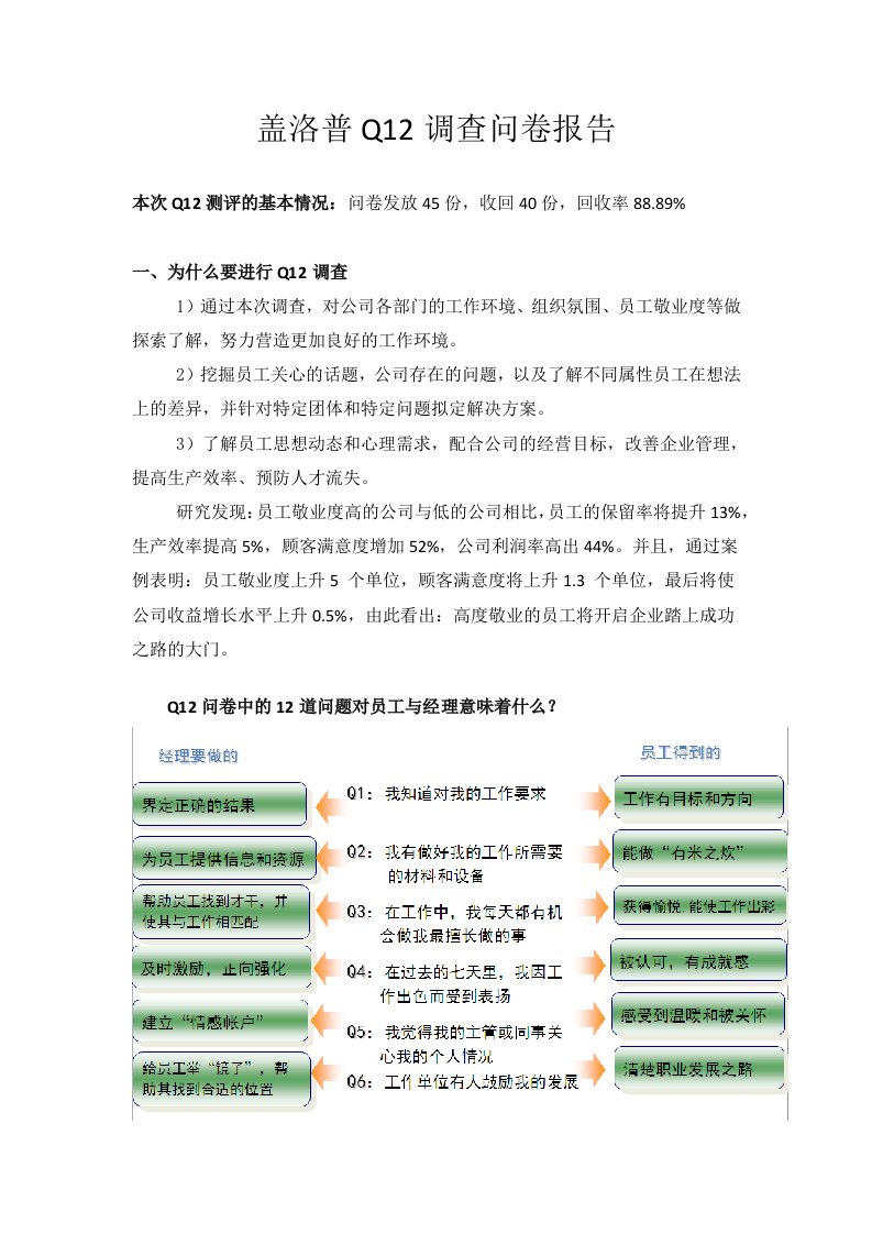 盖洛普Q12调查问卷报告