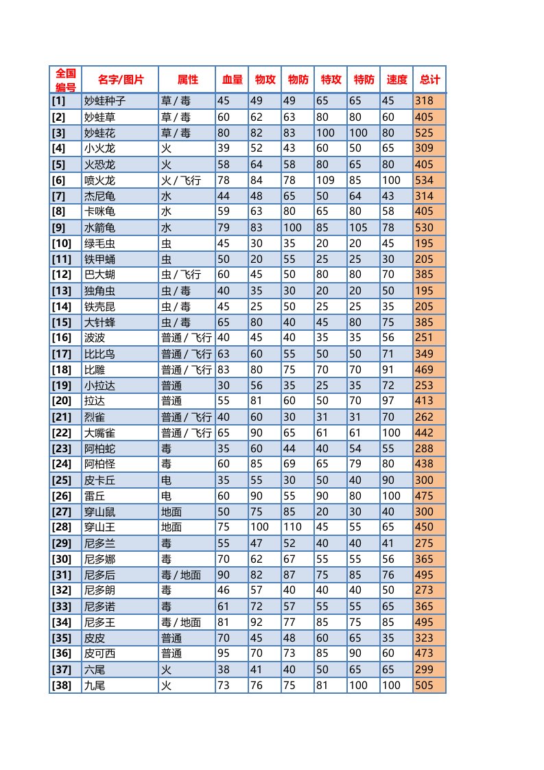 口袋妖怪(黑白)1-649全PM资料Excel版