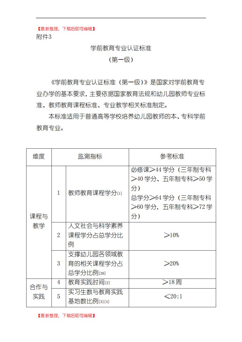 学前教育专业认证标准(精编文档)