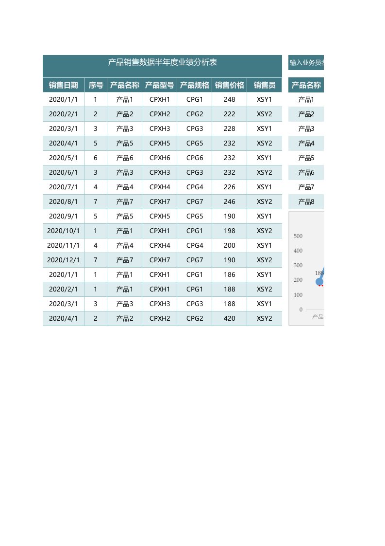 企业管理-产品销售数据半年度业绩分析表1