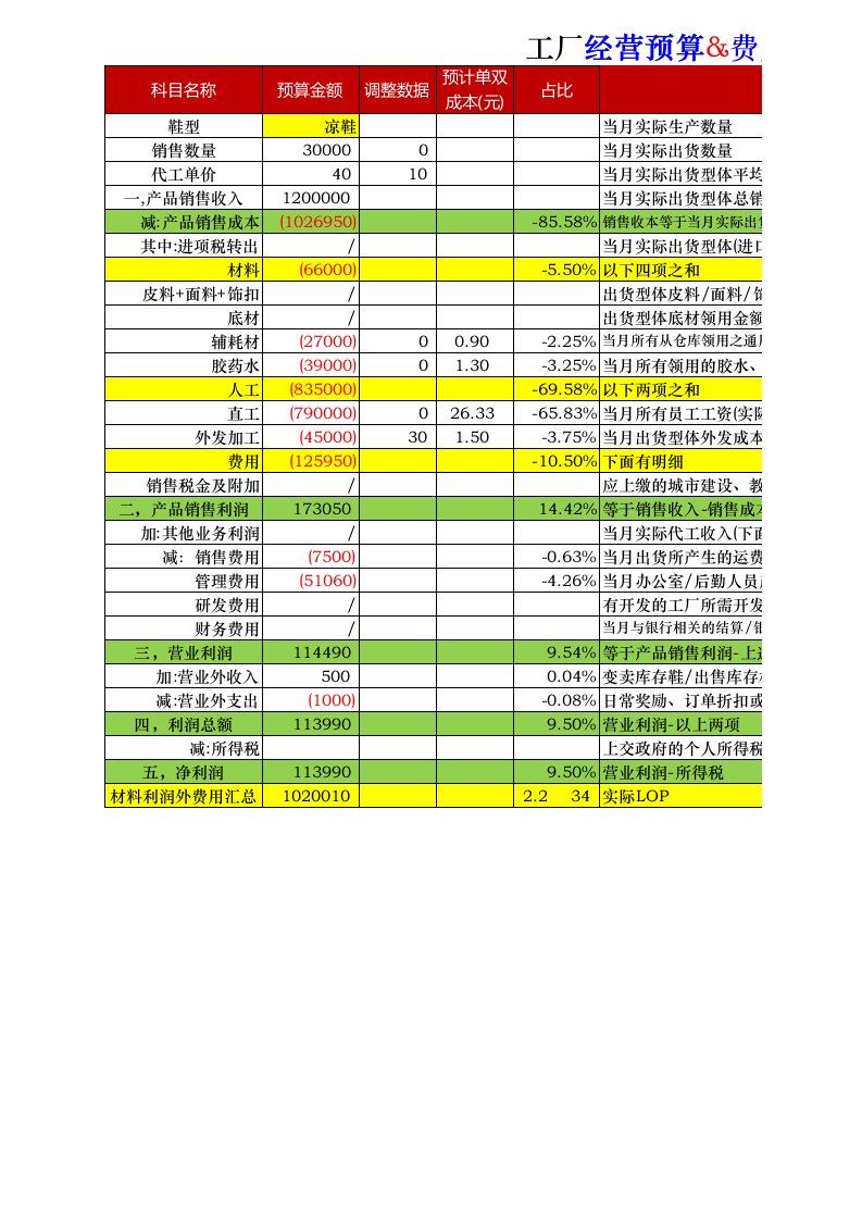 工厂经营预算表