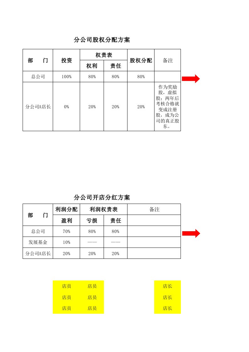 分公司权责利润分配表