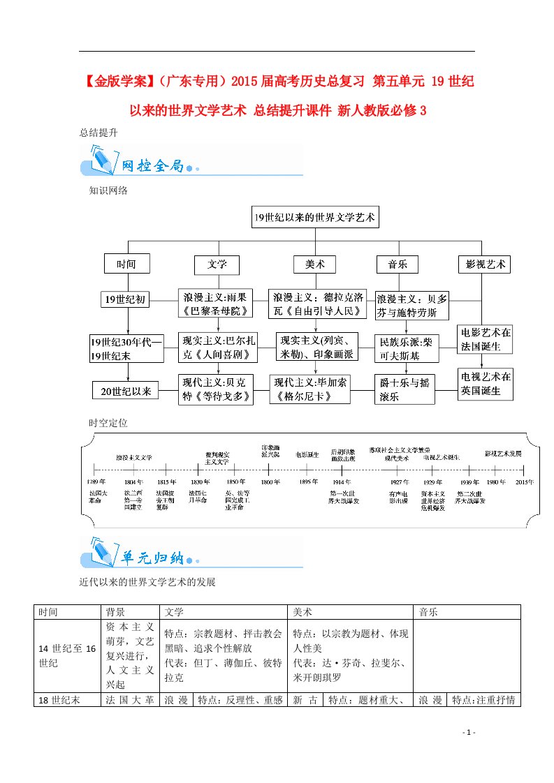 高考历史总复习