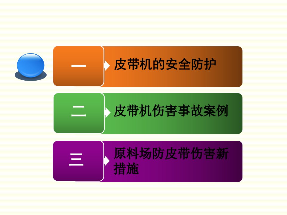 皮带机的安全防护和事故案例教育课件