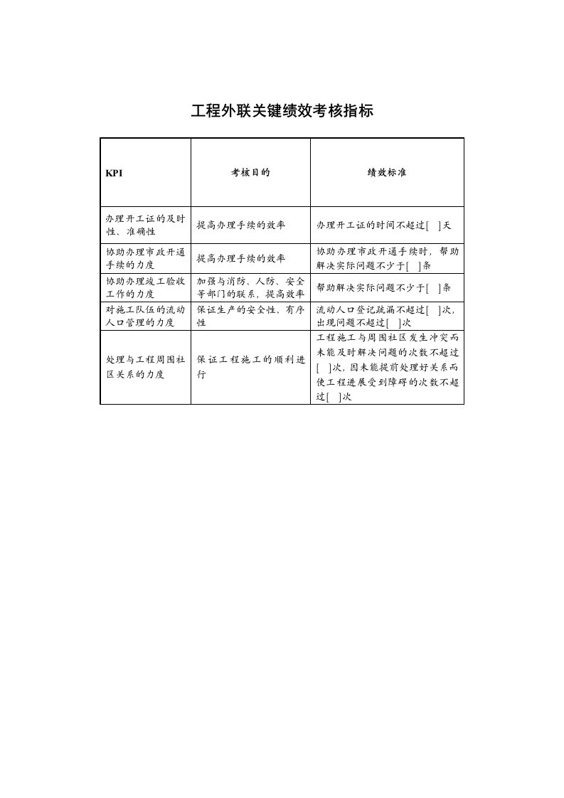 KPI绩效指标-某地产企业工程外联岗位KPI指标