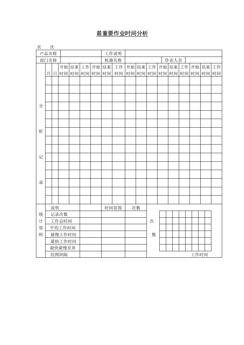 最重要作业时间分析-经营管理