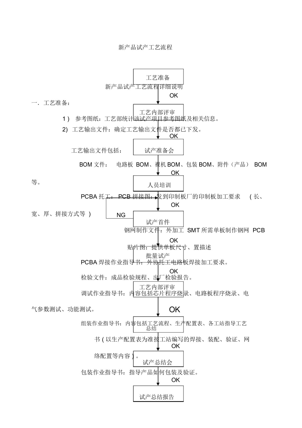 新产品试产工艺流程