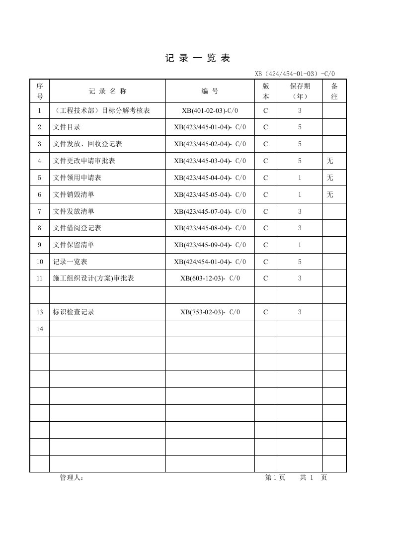 记录一览表工程技术部