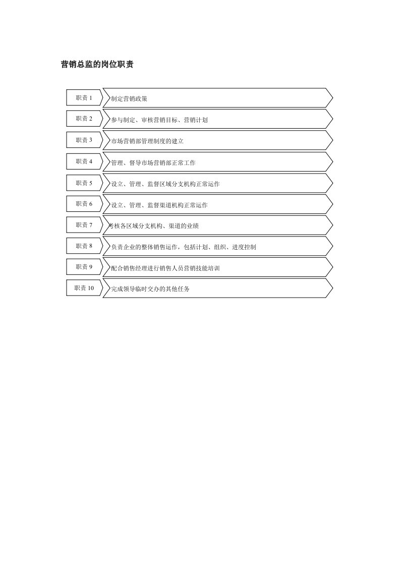 推荐-经营管理类营销总监岗位职责说明书