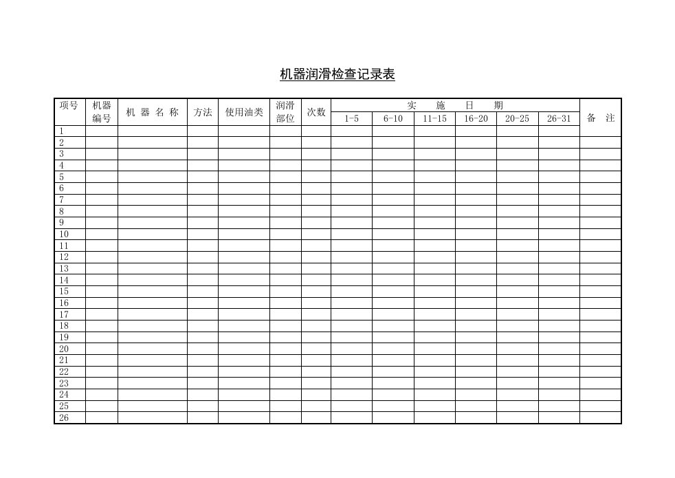 【管理精品】机器润滑检查记录表