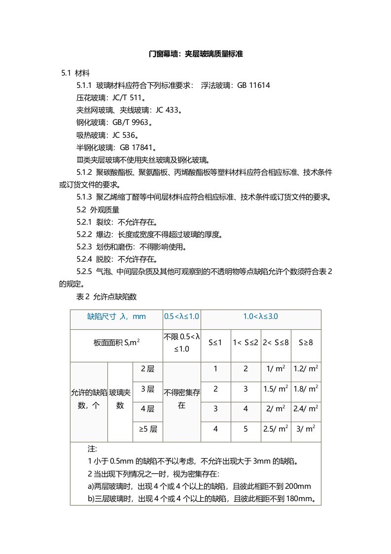 门窗幕墙夹层玻璃质量标准