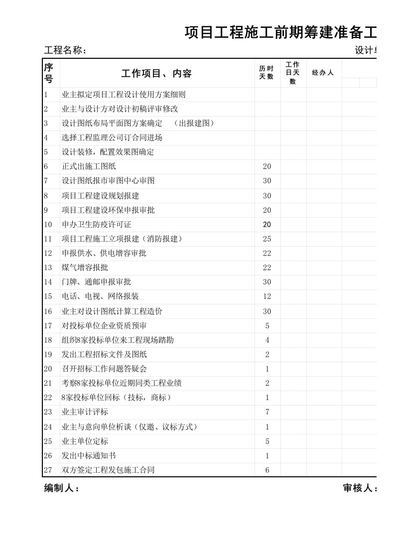 项目工程施工前期准备工作流程、计划进度表