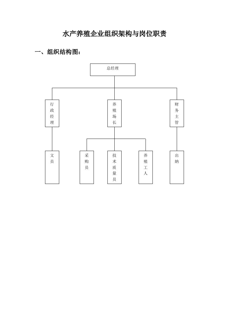 水产养殖企业组织架构与岗位职责