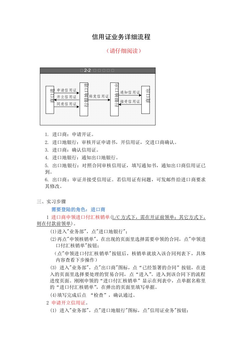 信用证详细流程