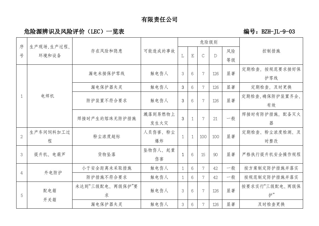 企业管理-危险源辨识及风险评价一览表