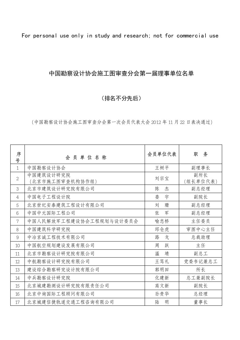 中国勘察设计协会施工图审查分会第一届理事单位名单