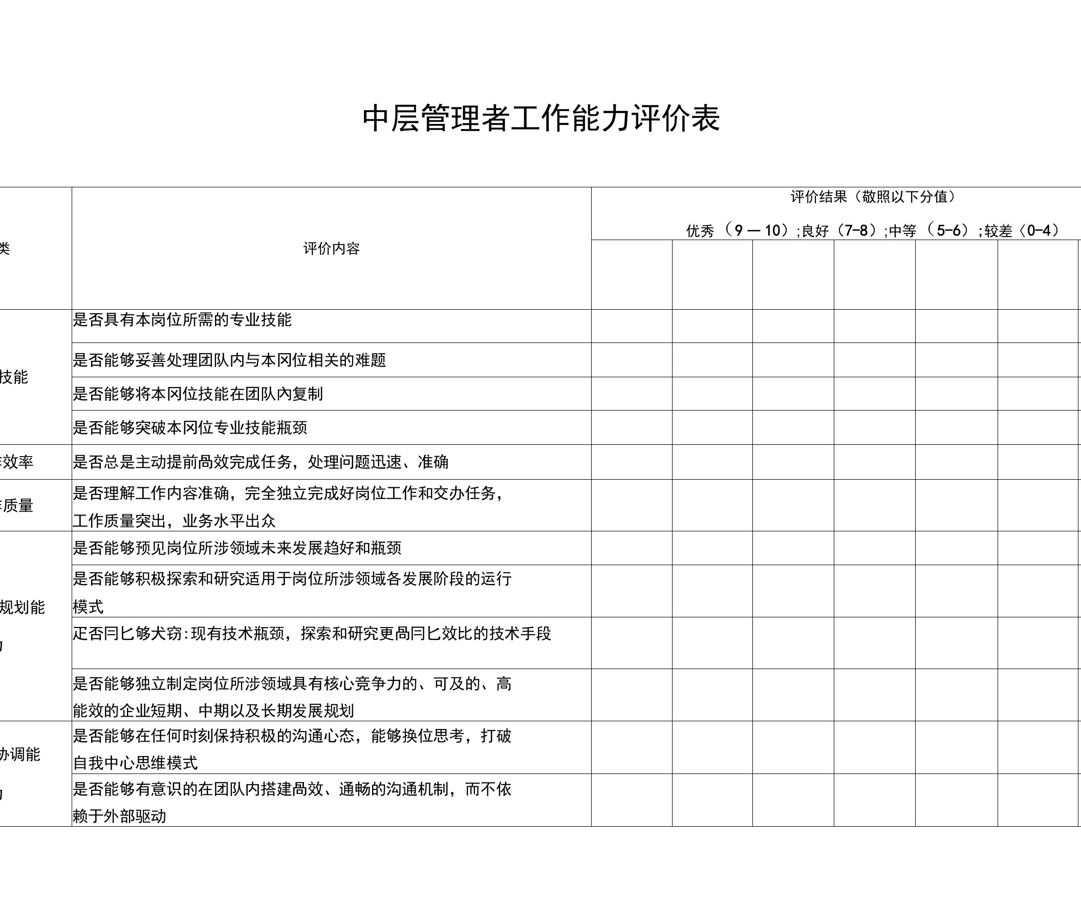 中层管理者工作能力评价表