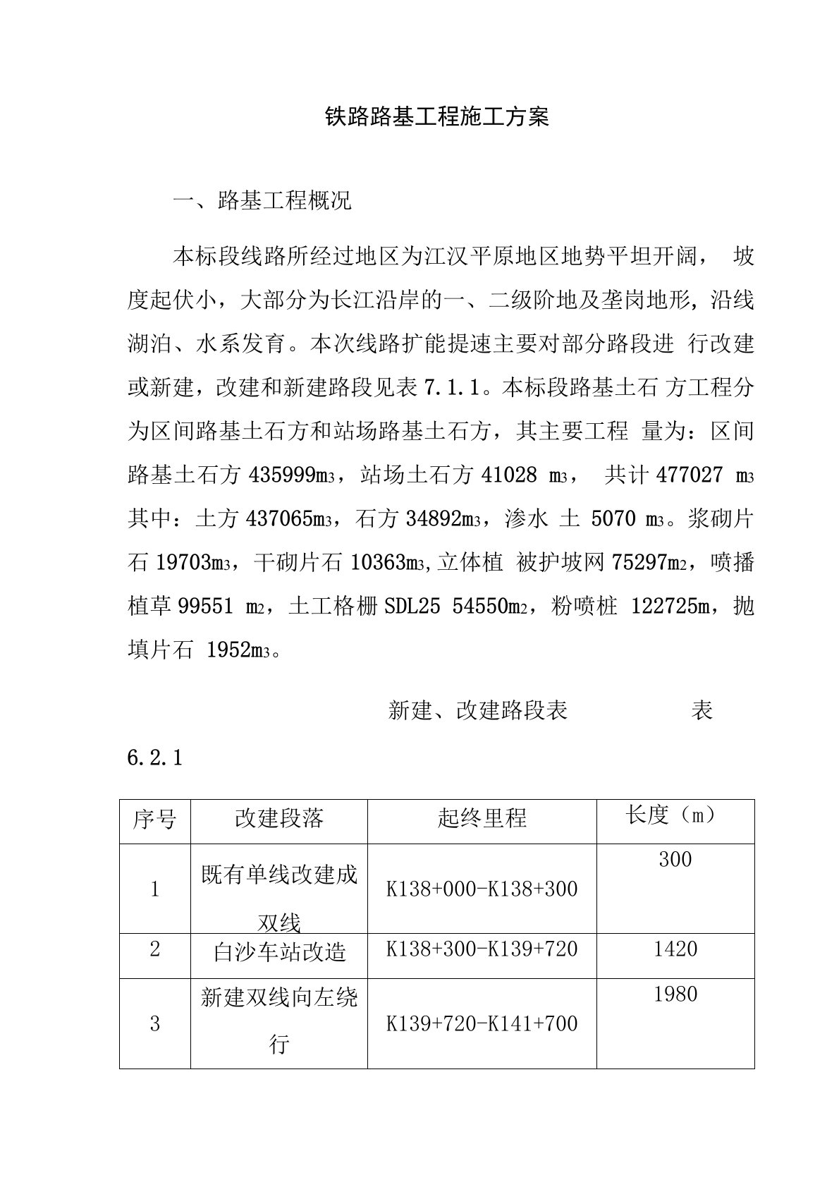 铁路路基工程施工方案