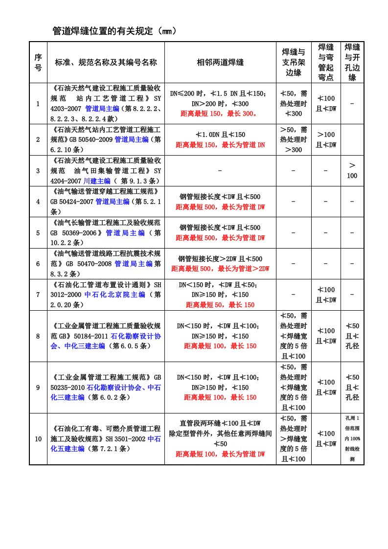 管道焊缝位置的有关规定