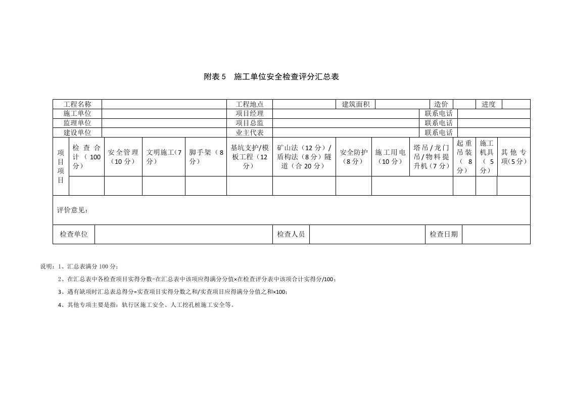 施工单位安全检查评分汇总表