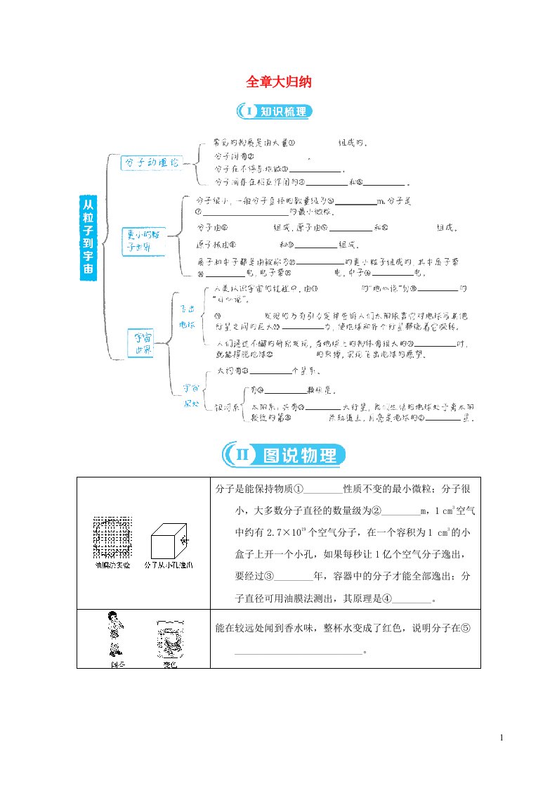 安徽专版2022八年级物理下册第十章从粒子到宇宙全章大归纳背记手册新版粤教沪版