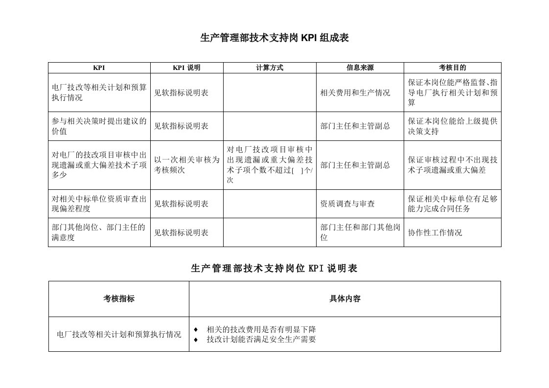 推荐-电力行业生产管理部技术支持岗位关键业绩考核指标KPI