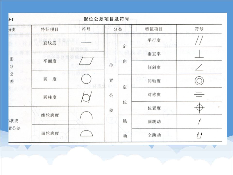 形位公差的标注及公差原则