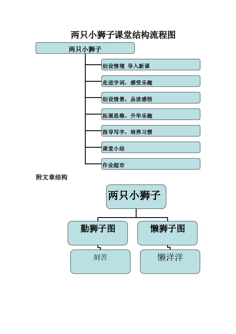 两只小狮子课堂结构流程图