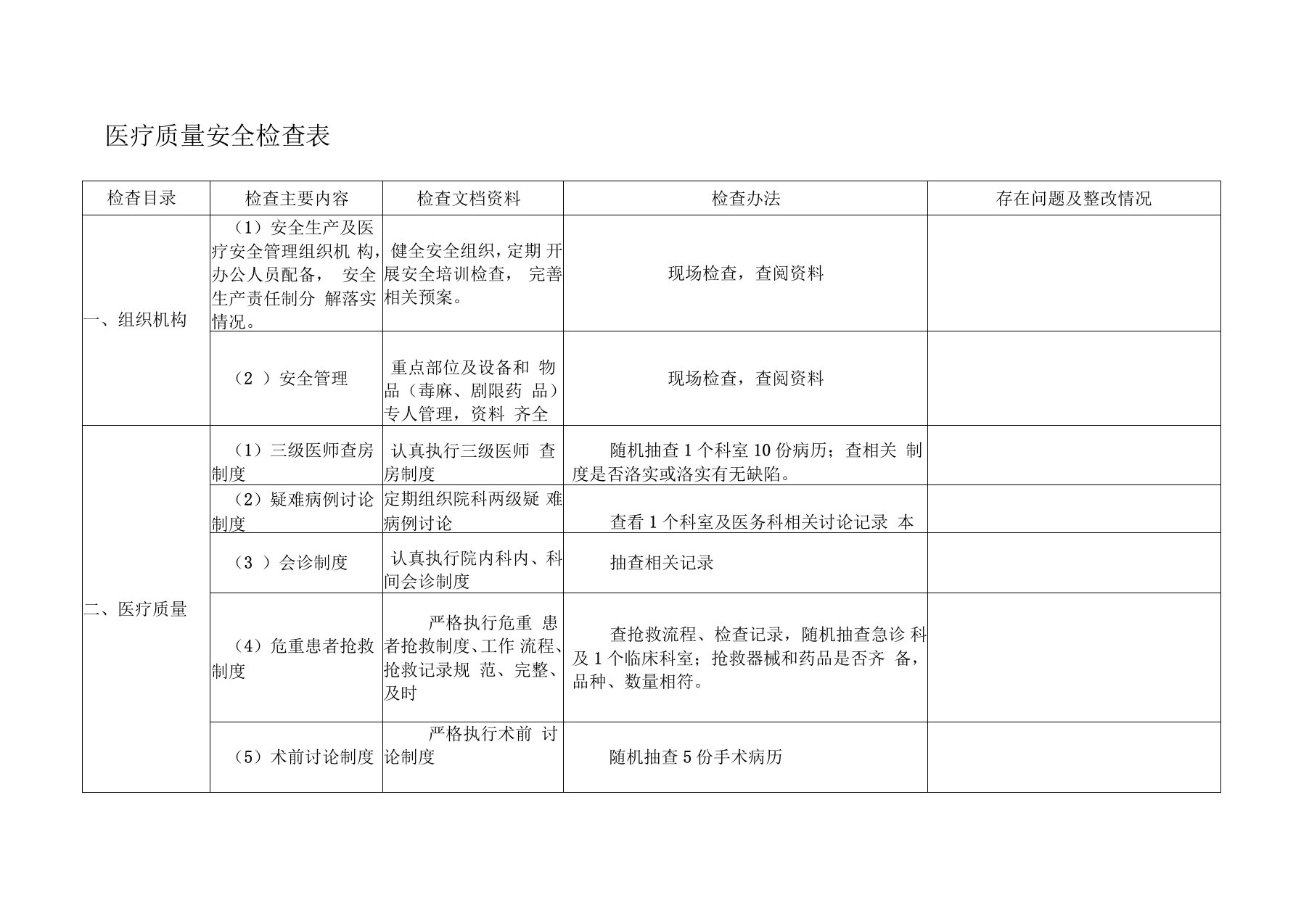 医疗质量安全检查表