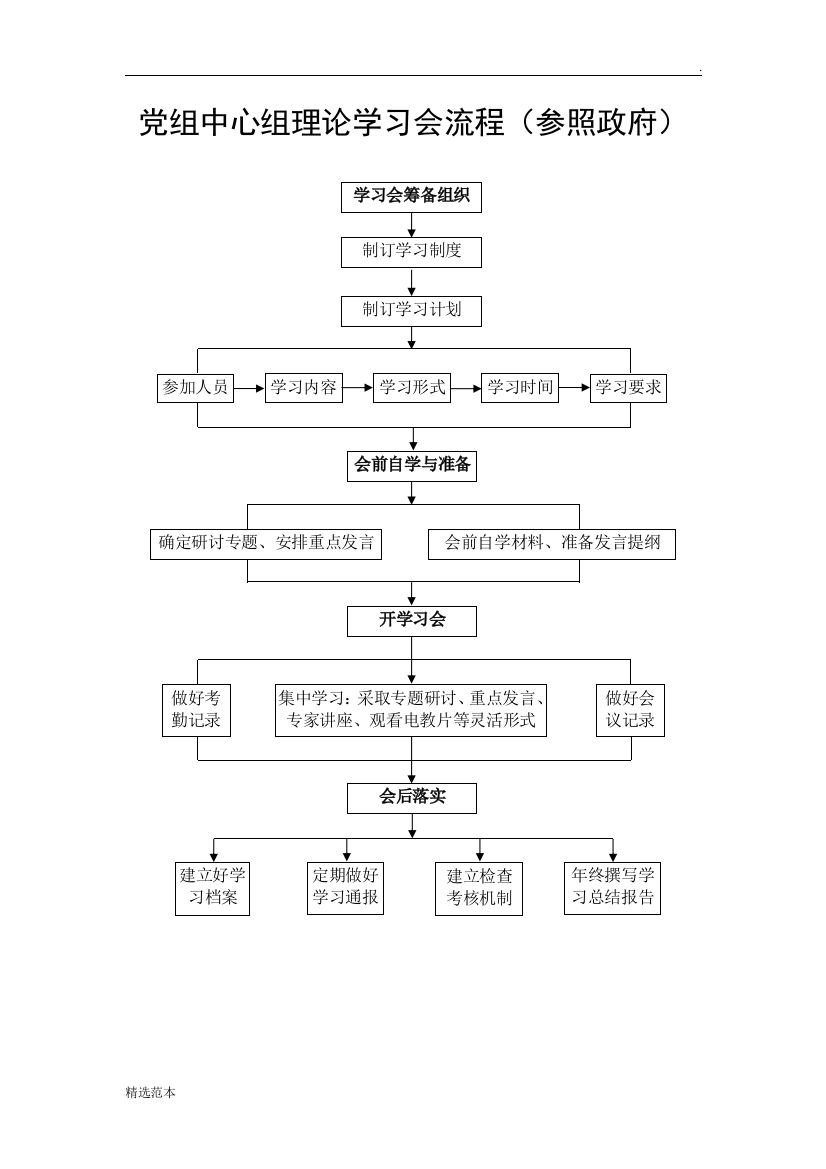 党组中心组理论学习会流程