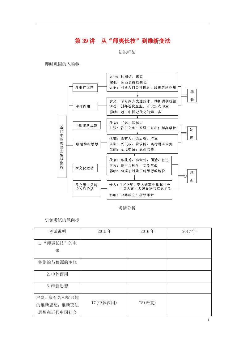 高考历史总复习