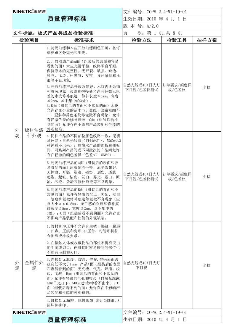 家具成品检验标准