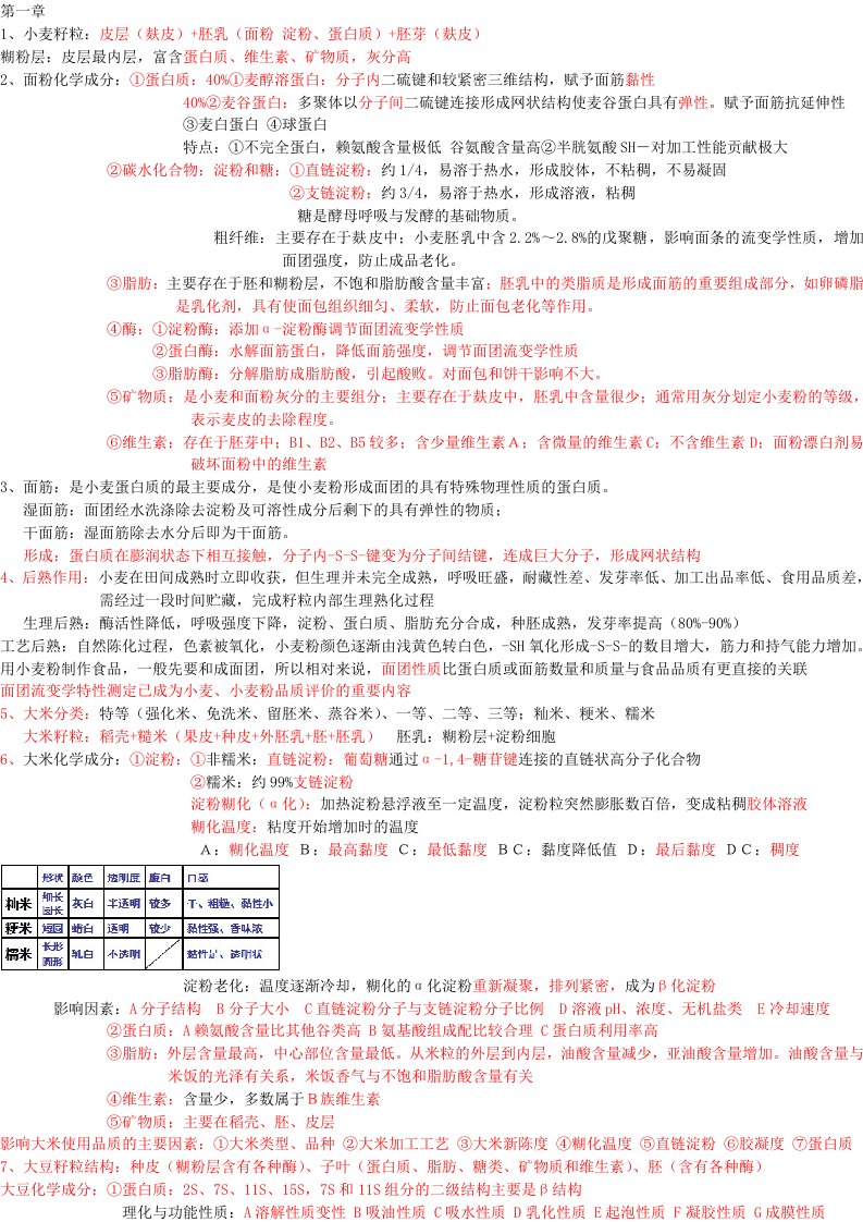 广药粮油食品加工工艺学复习重点