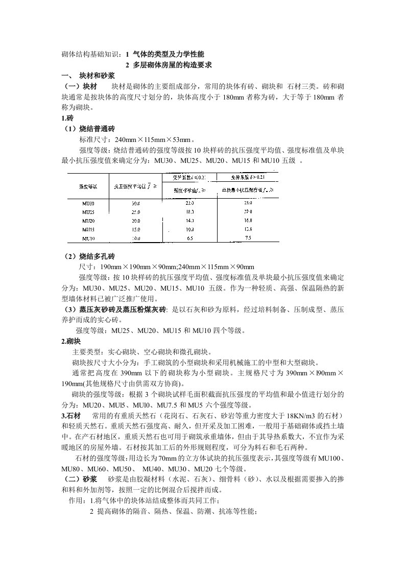 砌体结构基础知识